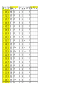 MX Date Time Object Name Type RA Dec Size Mag Con H-400 H-II