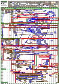 Diagram of the Descent of MAIL Rfcs