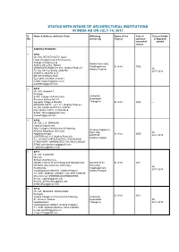 Status with Intake of Architectural Institutions in India As on July 14, 2017