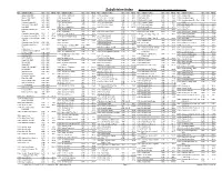 Subdivision Index