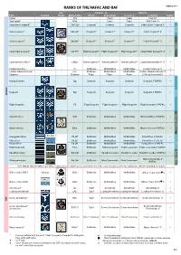Ranks of the Rafac and Raf