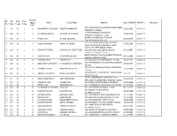 Sl. No. Srl Code Post Code Cast Code Exch & Open Code Name