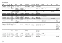 CL19-Design Shortlist.Xlsm