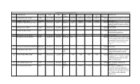 II Actual DOP As HC Dt List DI