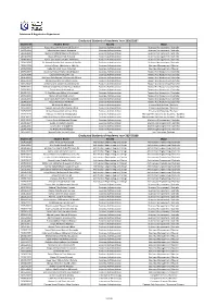 List of Graduates