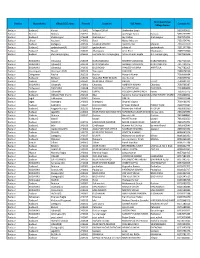 Bareilly Zone CSC List