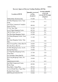 Annex Recovery Figures of Reverse Vending Machines