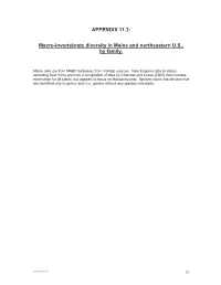 Appendix 11.3