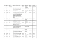 Serial Asset Type Active Designation Or Undertaking?