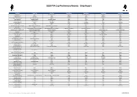 2020 FFA Cup Preliminary Rounds - Strip Report