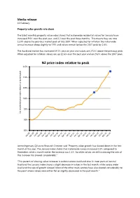 NZ Price Index Relative to Peak