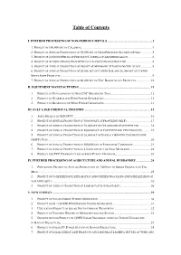 Table of Contents