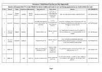 Details of Empanelled Tps Under PBSSD for Which Additional Centres Are Not Being Approved As on 15/01/2016 (1St List) Sl