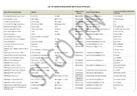 List of Groups Registered with Sligo Ppn (325)