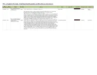Simplifying Height Regulations and Miscellaneous Amendments