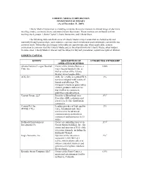 Asset List Effective 12-31-09