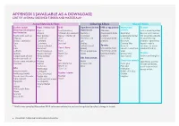 APPENDIX 1 [Available As a Download] List of Animal-Derived Fibres and Materials*