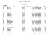 Accounts Payable Check Register