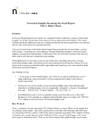Networked Insights Measuring the Social Report Part 2: Music Charts