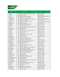 List Station Citilink Per 280720.Xlsx