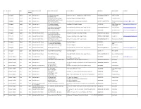 Updated Handloom Awardee List 07.04.2021.Xlsx