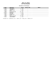 (May 13, 2021) All-Time Results