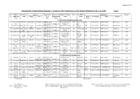 Sanction List of Educational Assistance Extended to the Beneficiaries of the District Dhubri for the Year 2020 List:2
