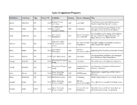 Cycle 16 Approved Programs