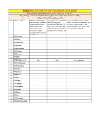 INDIAN INSTITUTE of TECHNOLOGY (Iits) Provisionaly Admitted RSUSQ No