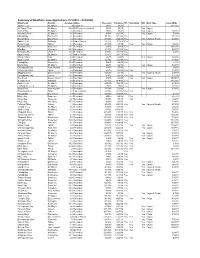 Summary of Lease Applications 9-23-20.Xlsx