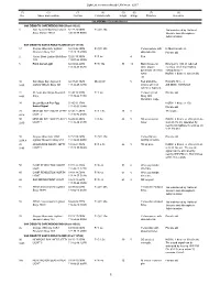 Light List Corrected Through LNM Week: 52/17