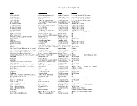 Thad Jones Arrangements List Copy