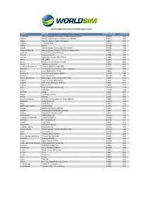 Data Roaming Rates for Customers Using Old Sim