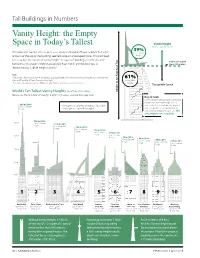 Vanity Height: the Empty Space in Today's Tallest