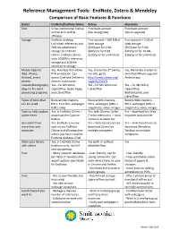 Reference Management Tools: Endnote, Zotero & Mendeley