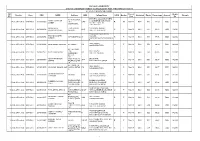 SHIVAJI UNIVERSIT MERIT SCHOLARSHIP Excel Sheet.Xlsx