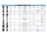 List of UN Examining Physicians Worldwide (Updated December 2016)