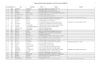 Provisional Short Listed Candidates for the Post of Assistant BPS-16 1