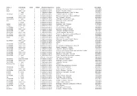 Selfbuild Register Extract