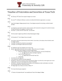 Timeline of Fraternities and Sororities at Texas Tech