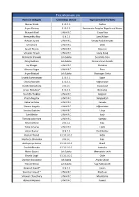 First Allotment List Name of Delegate Committee Alloted Representative Portfolio Manas Dinde D.I.S.E.C