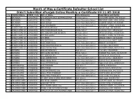 Month of May E-Certificate Defaulter School List Didn't Submitted
