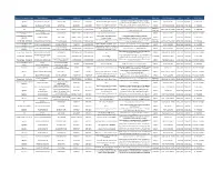 Promoter Organisation Name Works Reference Address 1 Address 2 Town Works Location Description Works Type Traffic Management Start End Works Status