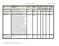 Web Historic Theatres Library Database 6-12-2016.Xlsx 1 STG Historical Library Database Last Update 6-12-2016
