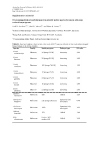 Supplementary Material Overcoming Physical Seed Dormancy in Priority Native Species for Use in Arid-Zone Restoration Programs