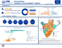Internal Displacement Trends Report