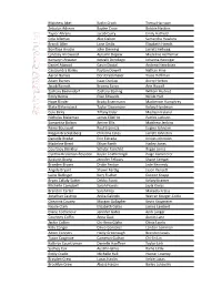 Spring 2017 Dean's List