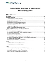 Guidelines for Suspension of Surface Water Appropriation Permits Revised: June 2019