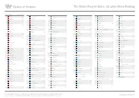 The Henley Passport Index: Q1 2021 Global Ranking