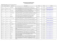 BRIHANMUMBAI MAHANAGARPALIKA List of Authorised Cyber CFC Agent Name of Cyber CFC Vendor : M/S Infobay Interactive India Pvt